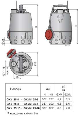 calpeda GXVM25-10 pump dimensions